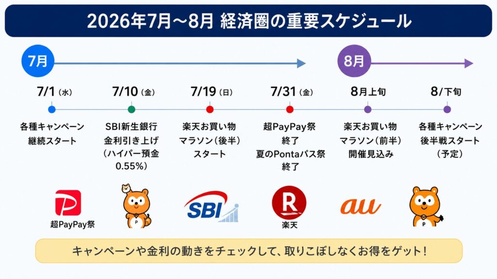 2026年7月〜8月 経済圏の重要スケジュール