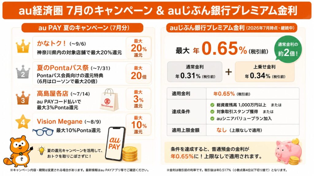 au PAY 夏のキャンペーン一覧