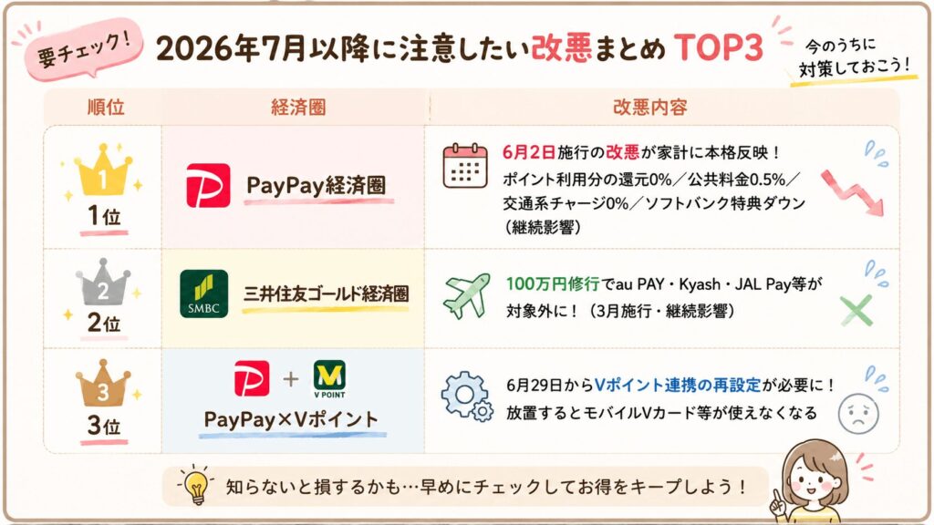 2026年7月 警戒すべき改悪